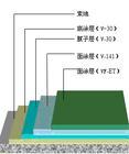 供应福建省加工制造业轻重工业灌浆料价格耐磨地坪耐磨料自流平砂浆图片