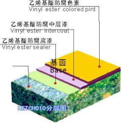 供应西安西安环氧树脂玻璃钢防腐地坪图片