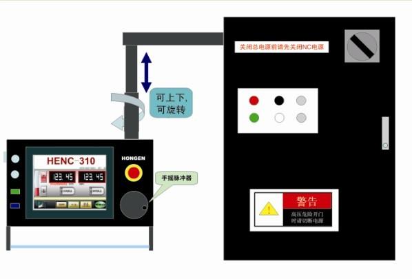 无锡弘恩供应折弯机专用数控系统的改造和维修图片