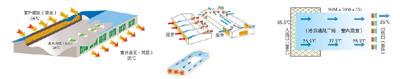 供應重慶濕簾墻批發(fā)，重慶移動式大風量冷風機，*環(huán)?？照{