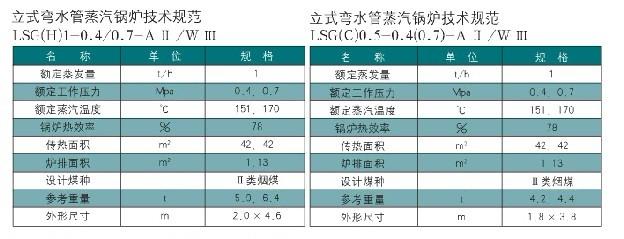 立式蒸汽（熱水）鍋爐