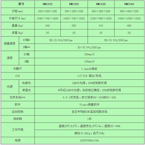 供應(yīng)河北影像儀