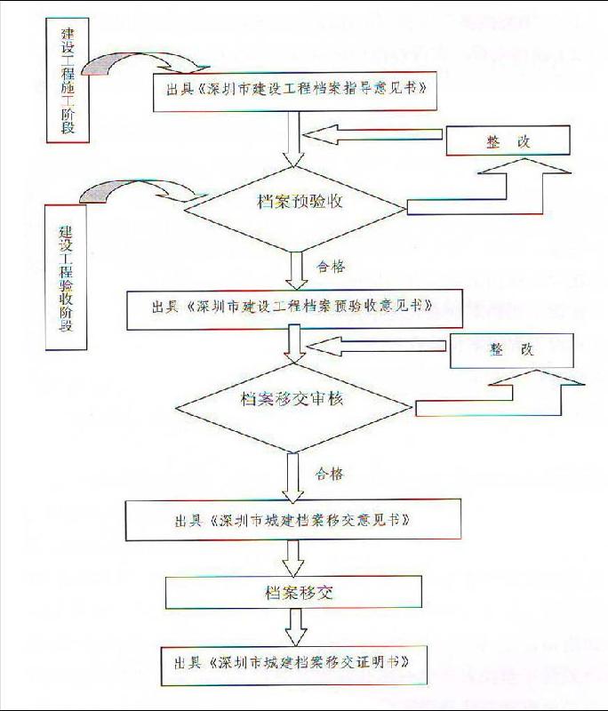 重庆主城资料员培训