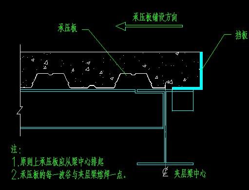 樓承板加工圖片/樓承板加工樣板圖 (2)