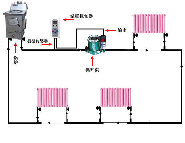 供应济南土暖气安装维修水电暖改造