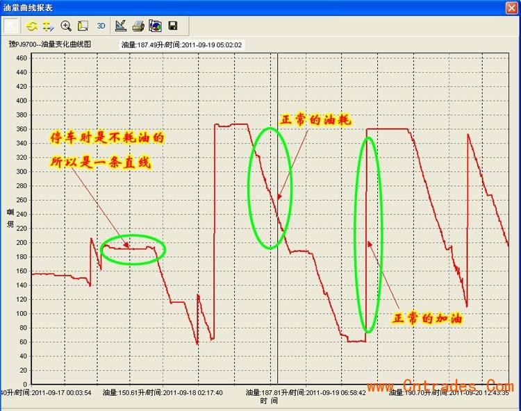 供應(yīng)杭州gps油量監(jiān)控系統(tǒng)