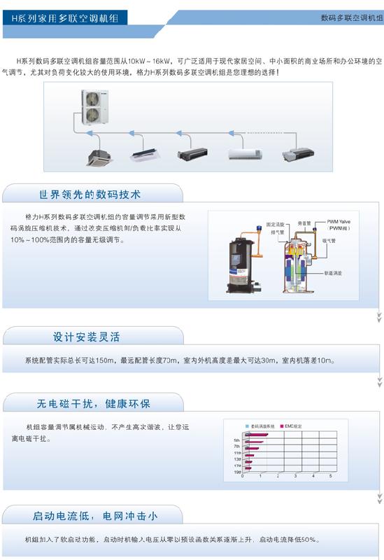 GH系列一拖多空调机组价格供应GH系列一拖多空调机组价格