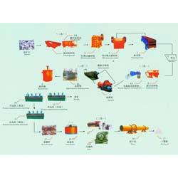 供应浮选工艺流程、选矿设备