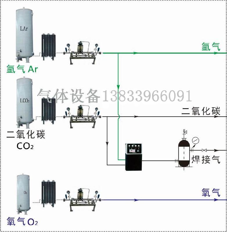 如何解決集中供氣系統(tǒng)方案，河北省南宮市氣體設(shè)備有限公司