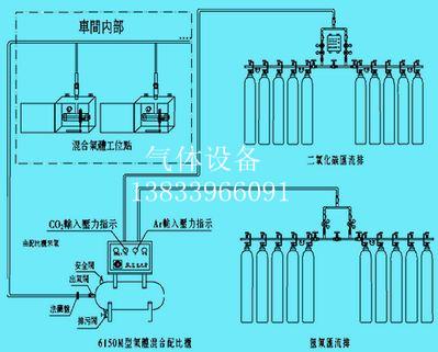 车间焊割集中供气，氧气集中供气等邢台南宫13833966091图片