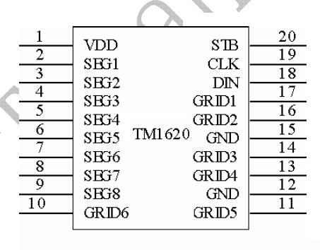 供应背光LCD液晶IC驱动TM1721