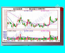 供應(yīng)多功能工業(yè)液晶顯示器供應(yīng)商