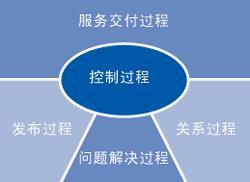 供應杭州ISO22000認證咨詢公司
