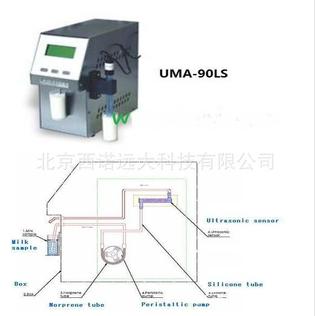 UMA-90LS牛奶分析儀圖片