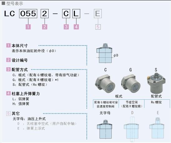 供應日本高世美KOSMEK支撐缸