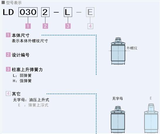 供應(yīng)高世美KOSMEK支撐缸
