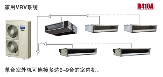 大金家用中央空调  中央空调批发销售  供应大金空调专业维修图片