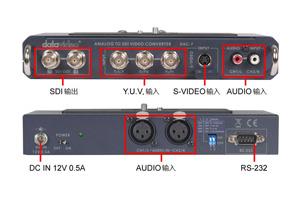 模拟转SDI信号转换器DAC-7图片