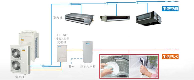 大金空调热泵采暖系统热回收热水VR图片