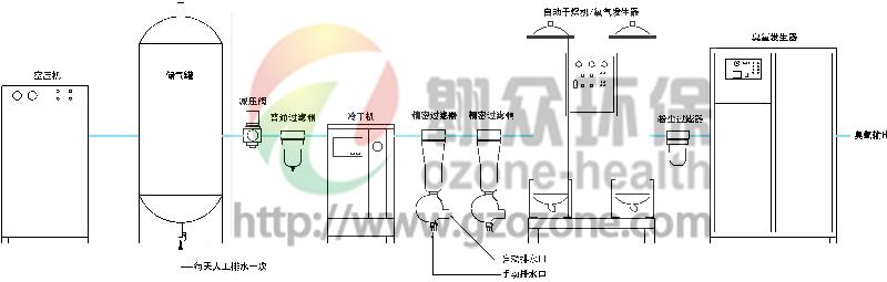 供应污水处理臭氧发生器广东广州批发商