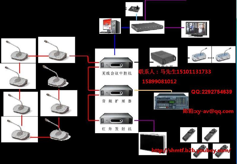 BOSCH博世即席发言手拉手会议系统图片