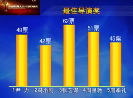 供應(yīng)表決器