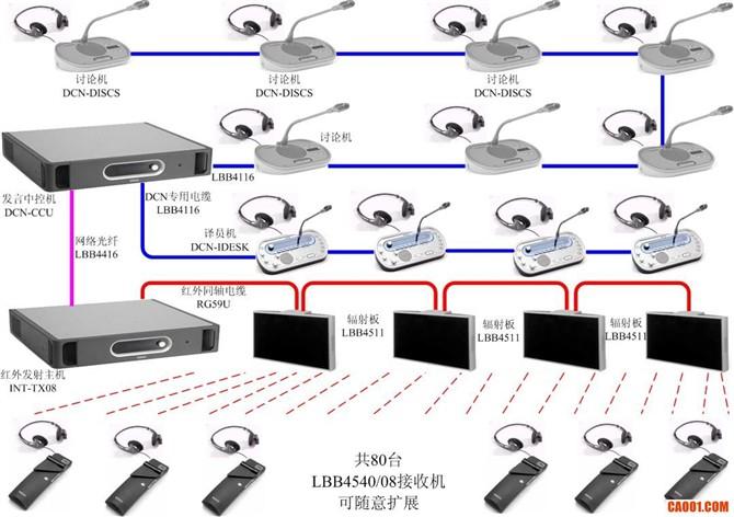 供应成都市同声传译译员派遣同传租赁图片