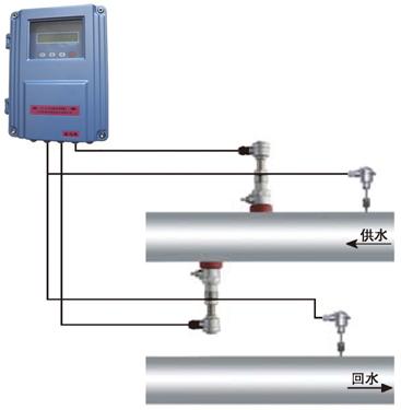 供应插入式热量计插入式超声波流量计图片