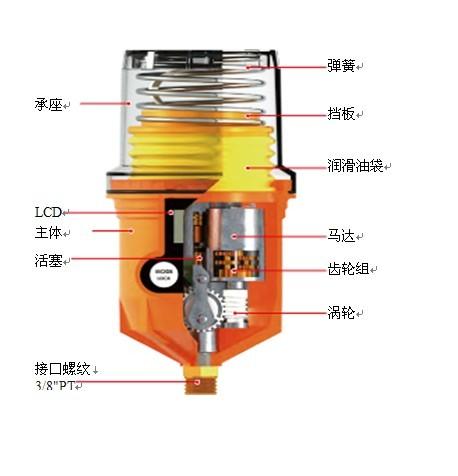 供應(yīng)防爆自動加脂器pulsarlube EX125 礦山機械自動潤滑防塵防爆加脂杯 風(fēng)扇自動加脂器EX125智能加脂器