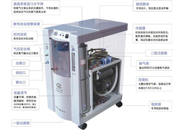 制氧機圖片/制氧機樣板圖 (2)