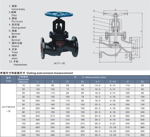 低壓截止閥圖片