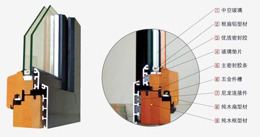 上海靚窗木紋斷橋鋁合金窗圖片