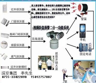 供应电话联网报警系统城市联网报警系统家庭防盗报警系统图片