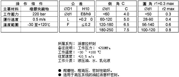 供應蕾型圈密封件