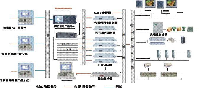 供应一线通可寻址校园广播设计方案