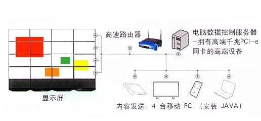 供应三星大屏幕液晶拼接显示系统