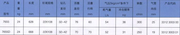 供應(yīng)氣腿式鑿巖機76557655D