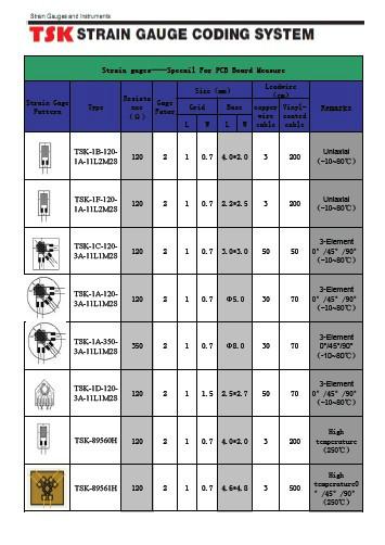 供應(yīng)NMB應(yīng)變片/KYOWA應(yīng)變片