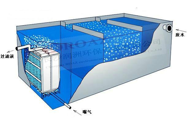 供應(yīng)湖南中水回用設(shè)備生產(chǎn)廠家，湖南中水回用設(shè)備價(jià)格