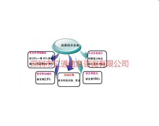 供應(yīng)高新技術(shù)企業(yè)認(rèn)定公司/高新技術(shù)企業(yè)認(rèn)定公司電話