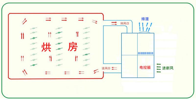 供應(yīng)木材烘干設(shè)備木材烘干機(jī)