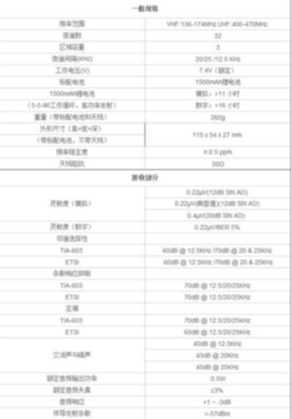 供應(yīng)海能達(dá)PD500數(shù)字對講機(jī)南京一級代理商