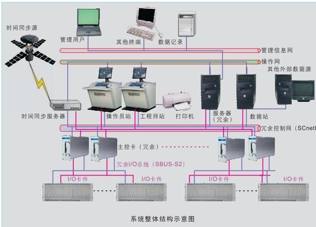 聊城市中控dcs系统卡件XP322厂家中控dcs系统卡件原理，功能中控dcs系统卡件XP322