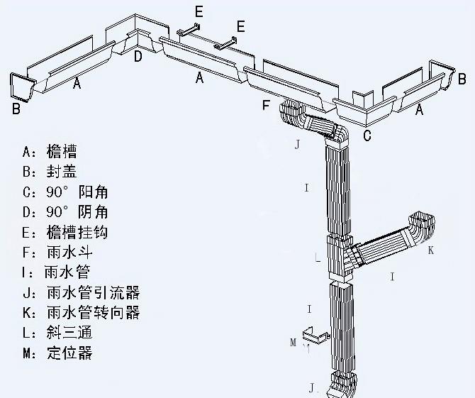 供應哈爾濱落水系統(tǒng)