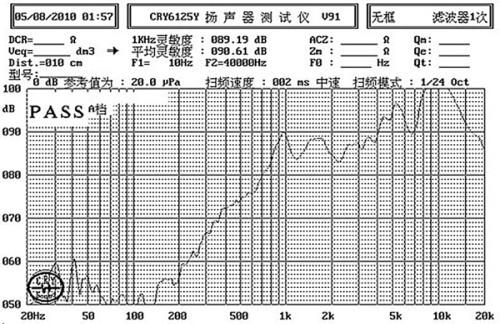 供應(yīng)東莞手機(jī)喇叭生產(chǎn)廠家，東莞手機(jī)喇叭熱銷，東莞手機(jī)喇叭報(bào)價(jià)