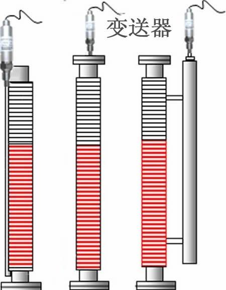 广州市磁致伸缩液位传感器厂家