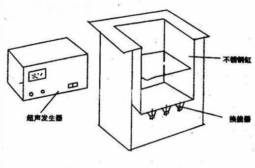 供应小型实验超声波清洗机图片