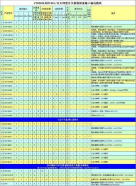 开关量输出0-10V输入输出模块供应开关量输出0-10V输入输出模块数字量输出电压输入输出