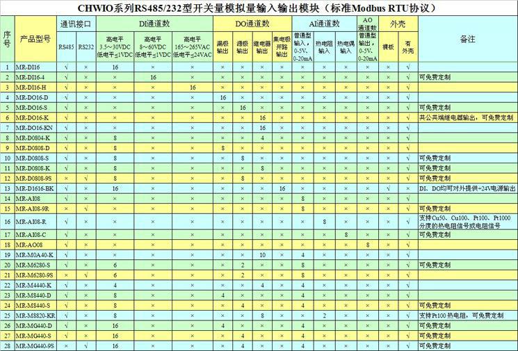 深圳市开关量输出0-10V输入输出模块厂家供应开关量输出0-10V输入输出模块数字量输出电压输入输出