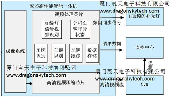 供应浙江高清电子警察一体机